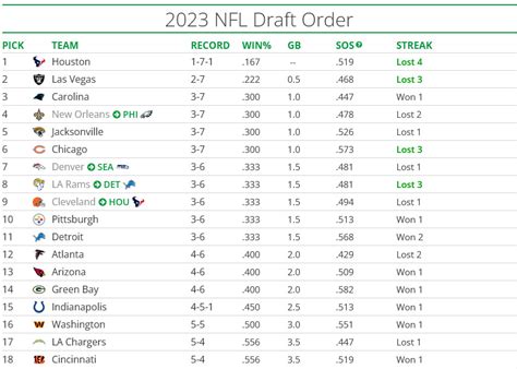 2023 nfl draft|NFL Draft picks 2023: Complete results, list of。